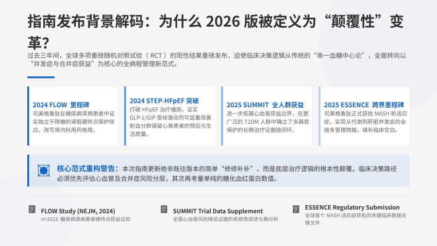 2026 AACE T2D管理指南实战解读 第 2 页