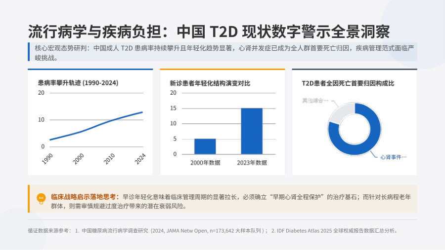 2026 AACE T2D管理指南实战解读 第 3 页