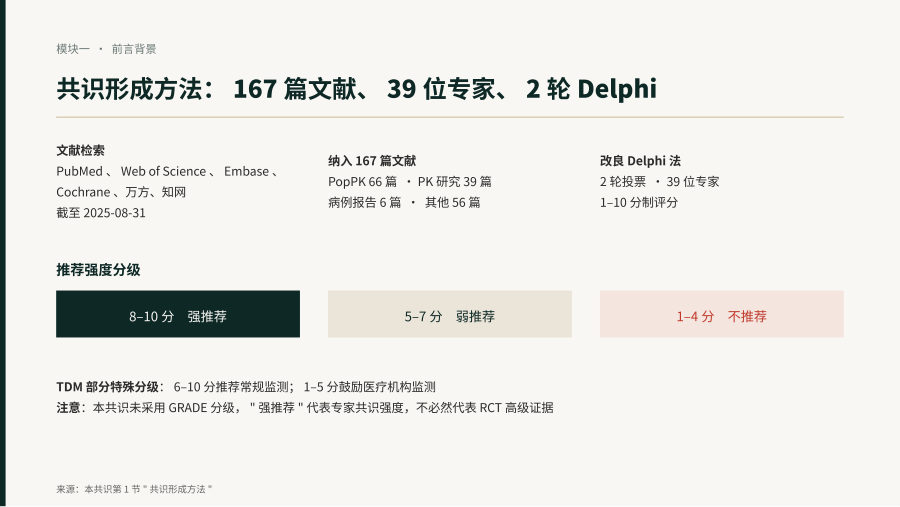 儿童CRRT期间抗菌药物治疗方案调整专家共识（2026） 第 3 页