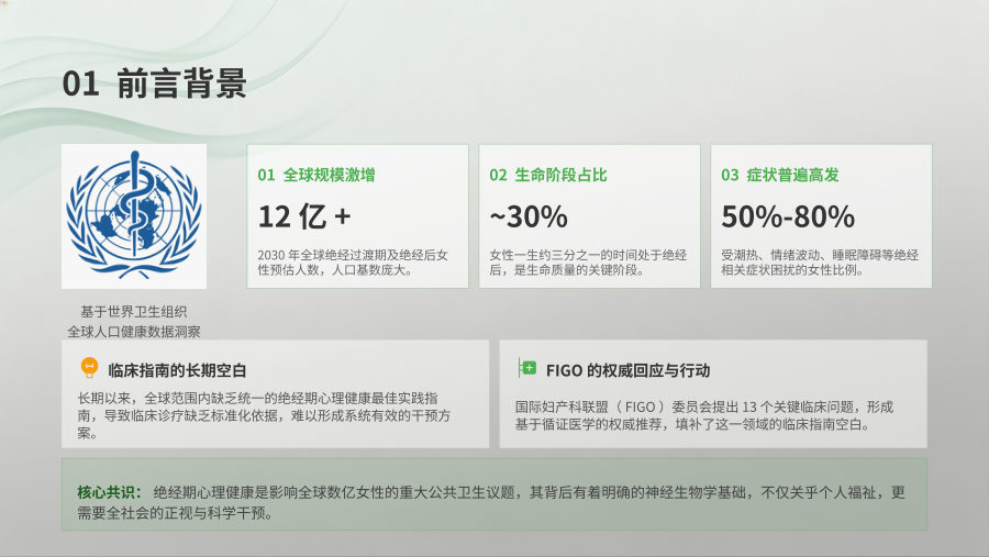 2026 FIGO最佳实践建议——绝经期女性的心理健康 第 3 页