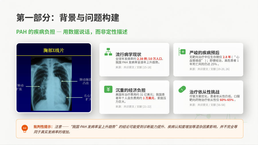 动脉性肺动脉高压医药共管专家共识解读 第 2 页