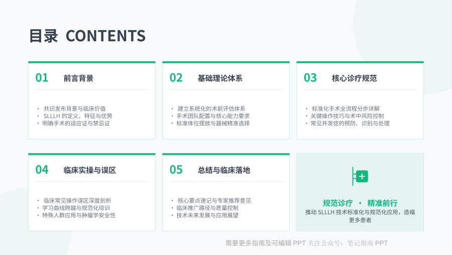 单孔腹腔镜肝脏左外叶切除术中国专家共识（2026版） 第 2 页
