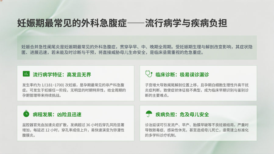 妊娠合并急性阑尾炎诊治专家共识(2026)解读 第 2 页
