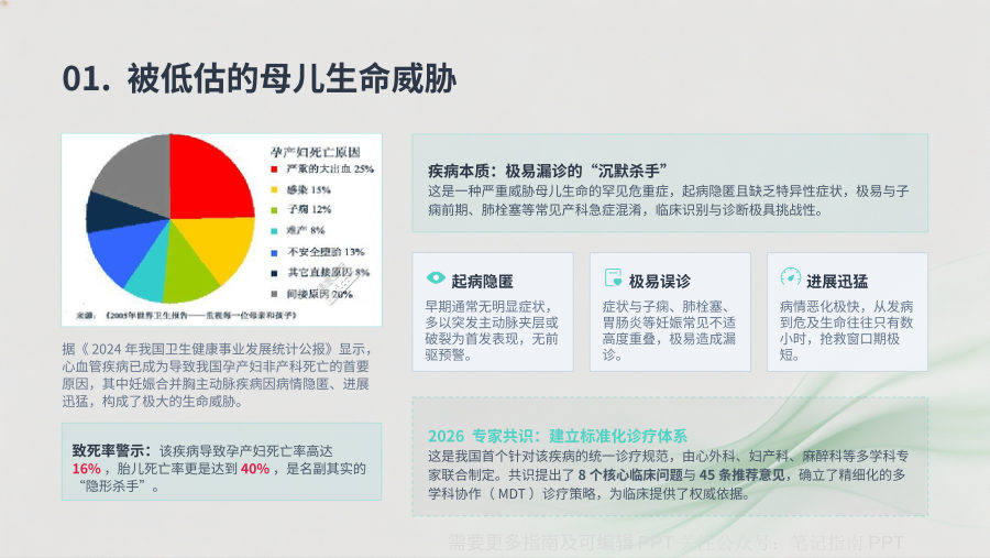 妊娠合并胸主动脉疾病诊断与治疗专家共识（2026）解读 第 2 页