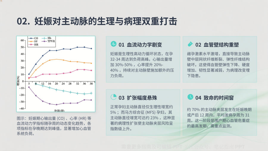 妊娠合并胸主动脉疾病诊断与治疗专家共识（2026）解读 第 3 页