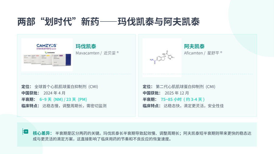 心肌肌球蛋白抑制剂药物治疗专家共识（2026） 第 3 页