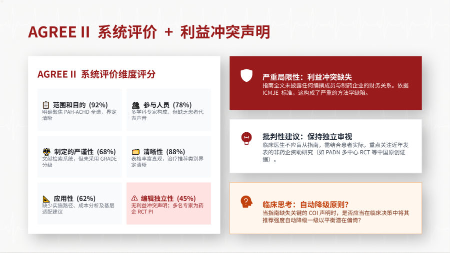 成人先天性心脏病相关肺动脉高压（PAH-ACHD）——指南循证批判与高级临床决策 第 2 页
