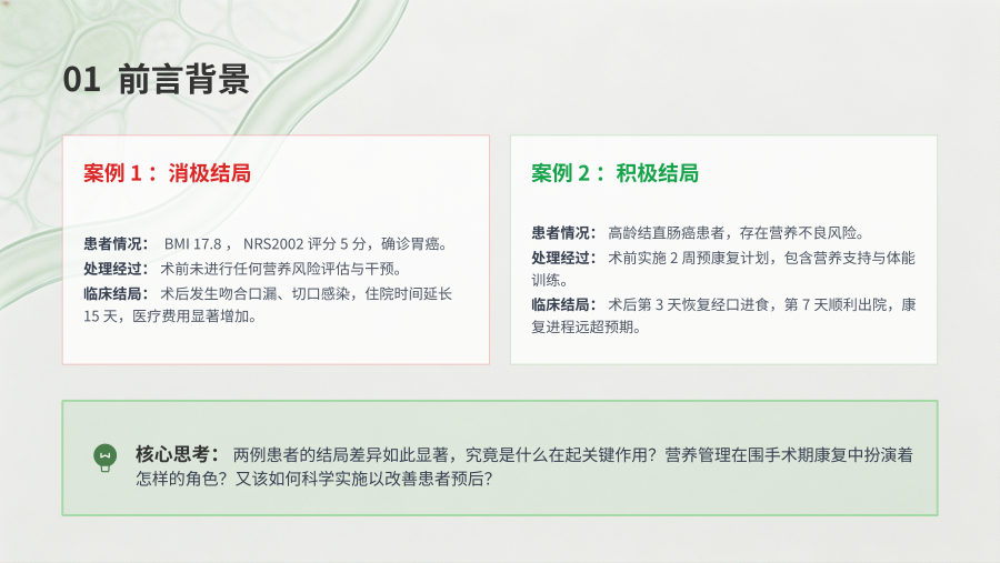 成人围手术期全程营养管理应用指南（2026版） 第 3 页