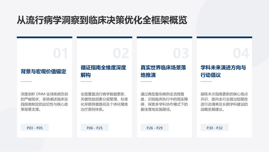 成人肝移植受者新发恶性肿瘤临床诊疗指南解读 第 2 页
