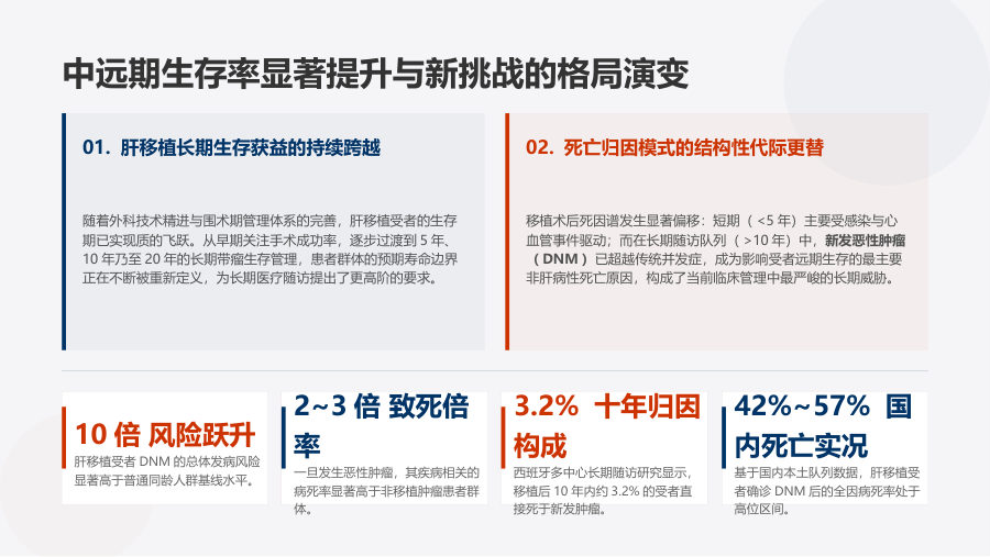成人肝移植受者新发恶性肿瘤临床诊疗指南解读 第 3 页