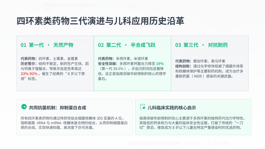 新一代四环素类抗生素儿科应用临床实践指南解读 第 3 页
