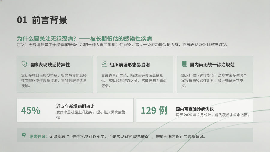 无绿藻病临床诊疗与防控中国专家共识（2026版） 第 3 页
