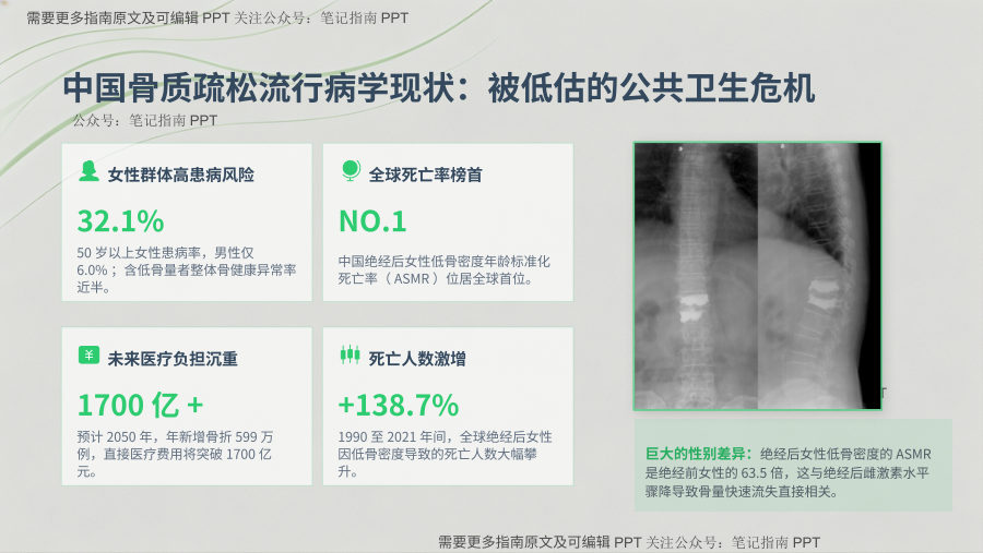 早绝经与绝经女性骨质疏松防治指南（2026版）临床解读 第 2 页