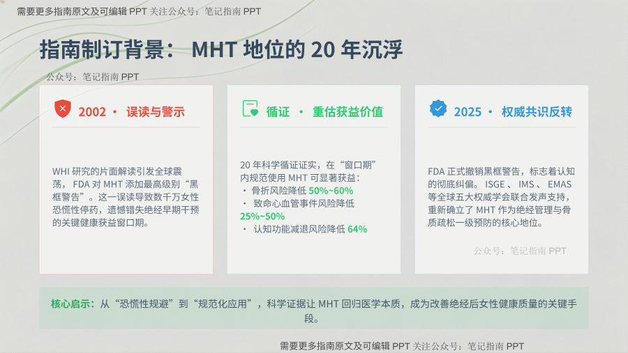 早绝经与绝经女性骨质疏松防治指南（2026版）临床解读 第 3 页