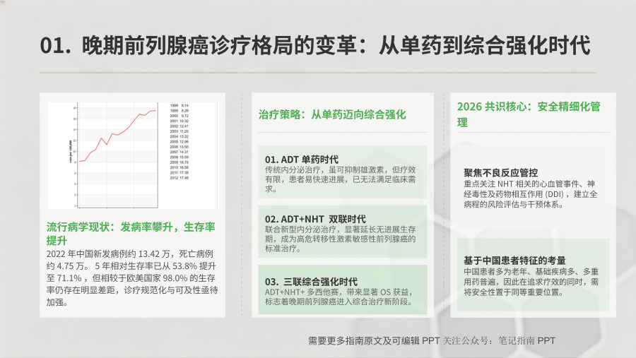 晚期前列腺癌应用新型内分泌治疗多学科管理专家共识（2026版） 第 2 页