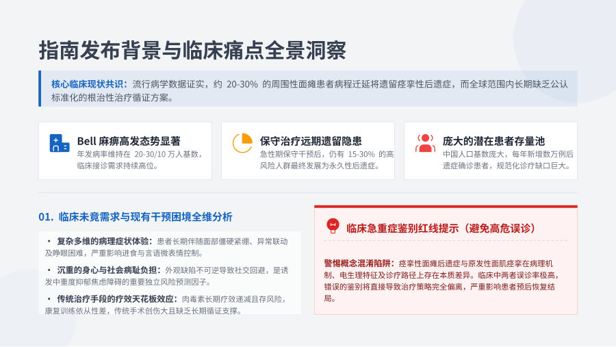 痉挛性面瘫后遗症治疗专家共识（2026版）临床解读 第 2 页