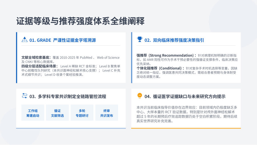 痉挛性面瘫后遗症治疗专家共识（2026版）临床解读 第 3 页