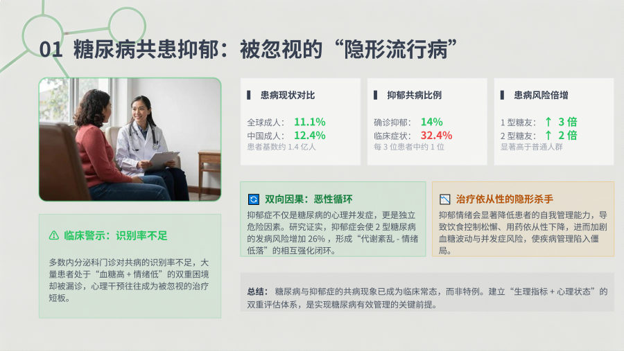 糖尿病共患抑郁诊疗中国专家共识 第 3 页