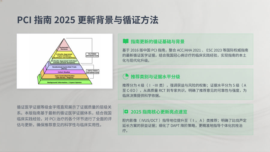 经皮冠状动脉介入治疗指南（2025）核心解读 第 2 页