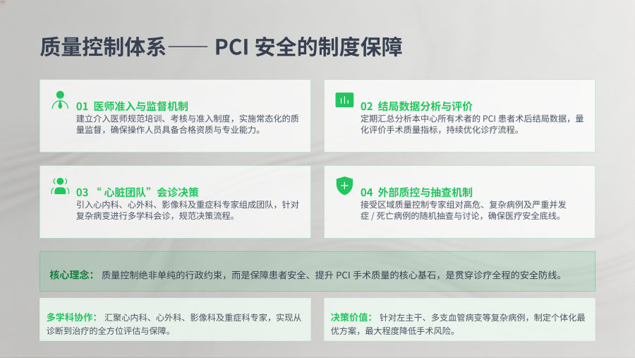 经皮冠状动脉介入治疗指南（2025）核心解读 第 3 页
