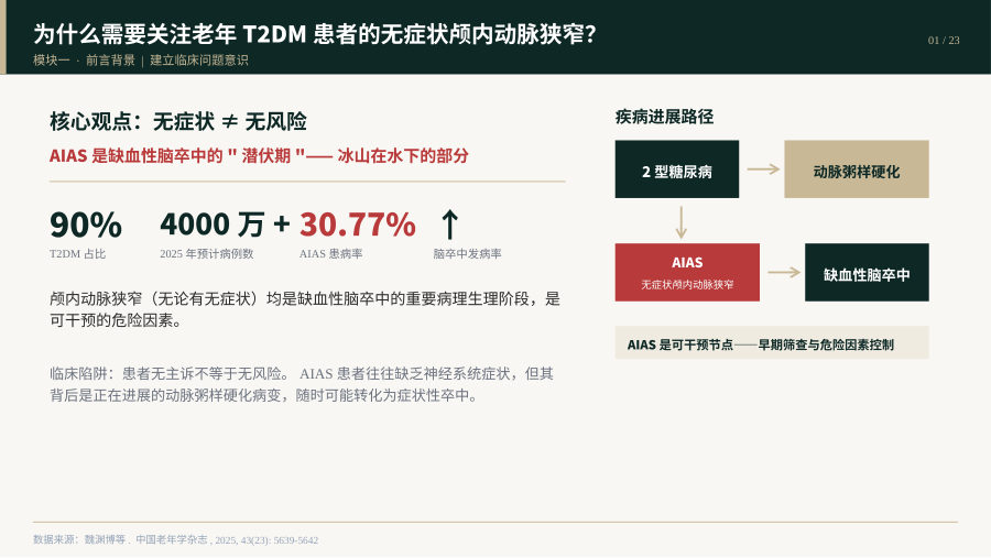 老年2型糖尿病患者无症状颅内动脉狭窄（AIAS）——流行病学、危险因素与临床管理 第 1 页