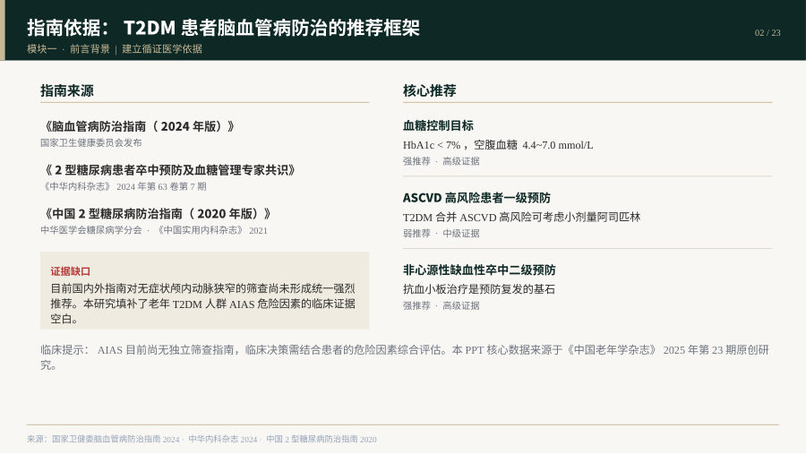 老年2型糖尿病患者无症状颅内动脉狭窄（AIAS）——流行病学、危险因素与临床管理 第 2 页