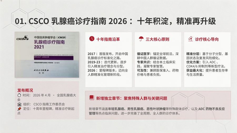 2026 CSCO乳腺癌诊疗指南解读 第 3 页