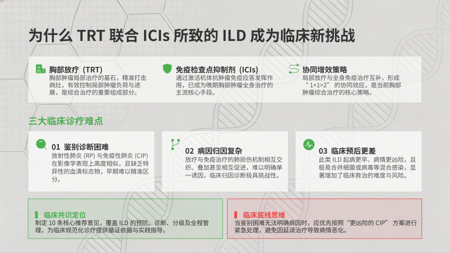 胸部放疗联合免疫检查点抑制剂所致间质性肺炎诊疗专家共识 第 2 页