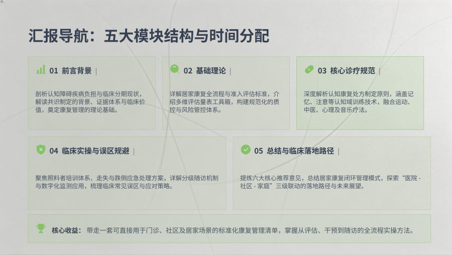 认知障碍患者居家康复管理 第 2 页