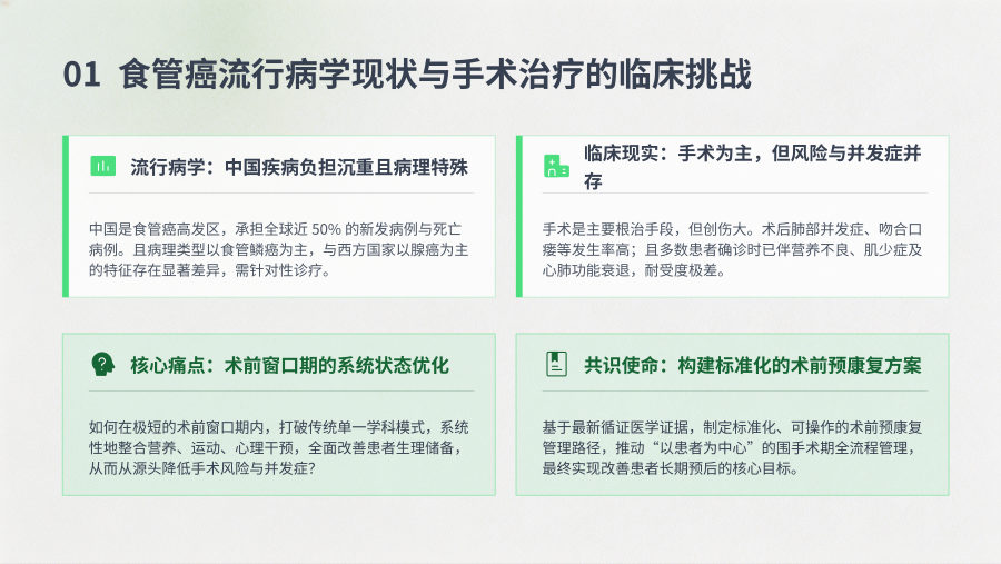 食管癌患者术前预康复专家共识（2026版）解读与临床实践 第 2 页