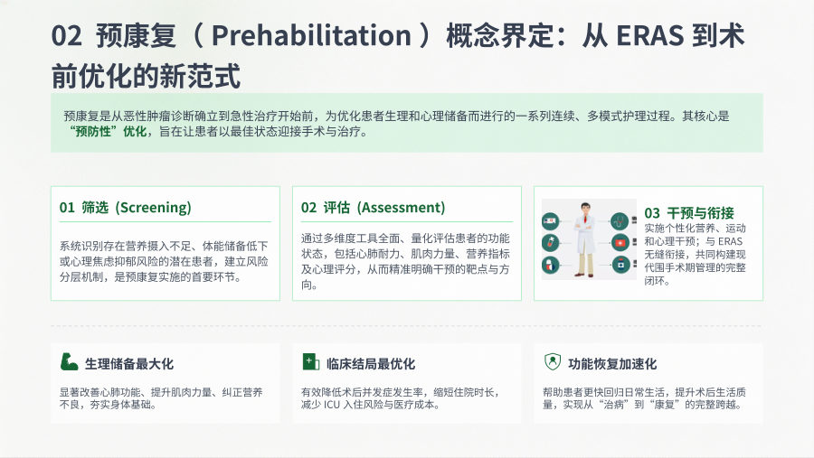 食管癌患者术前预康复专家共识（2026版）解读与临床实践 第 3 页