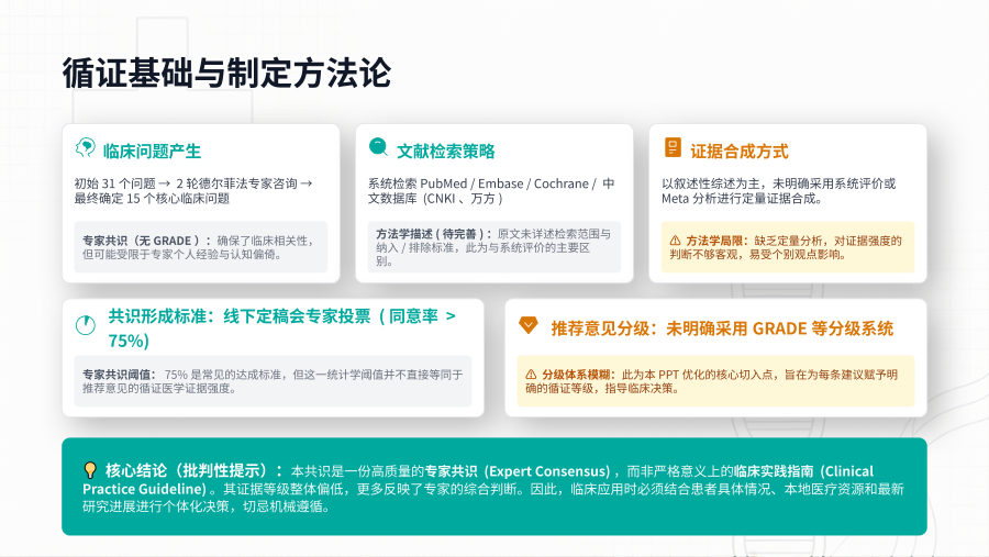 骨科、麻醉科加速康复围手术期患者慢性病管理专家共识（2025年版） 第 2 页