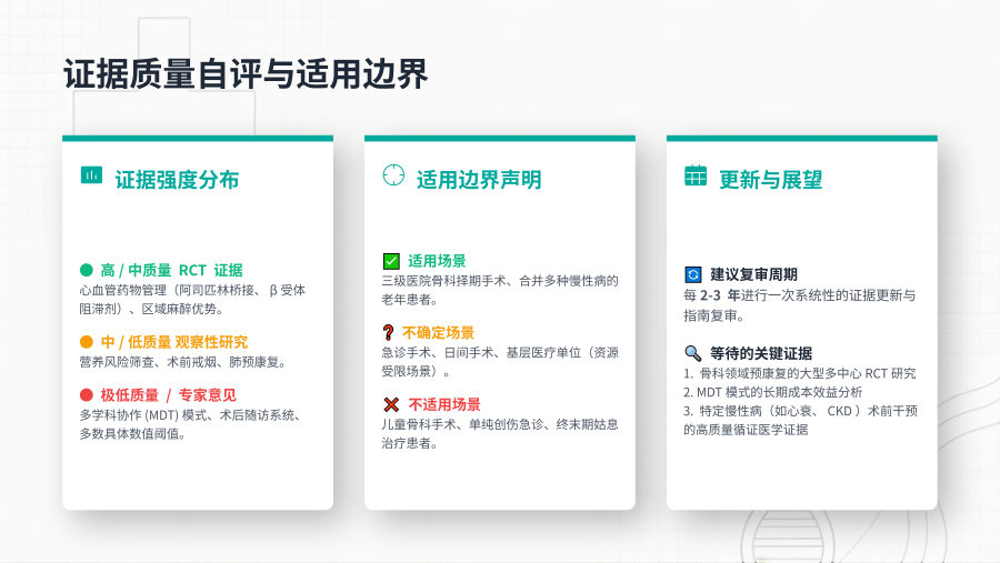 骨科、麻醉科加速康复围手术期患者慢性病管理专家共识（2025年版） 第 3 页