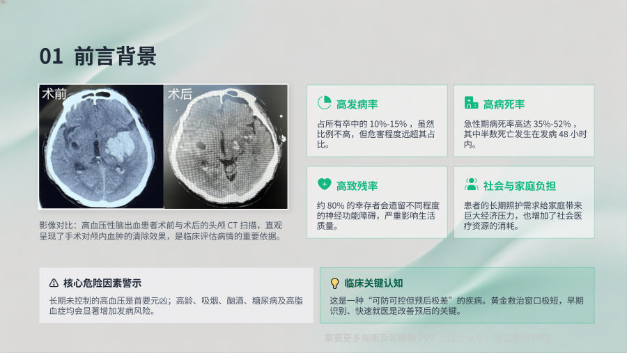高血压性脑出血重症管理专家共识(2026版)解读 第 3 页