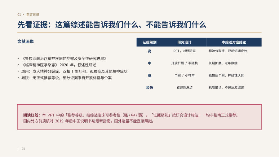 鲁拉西酮治疗精神疾病的疗效及安全性研究进展——临床解读 第 2 页