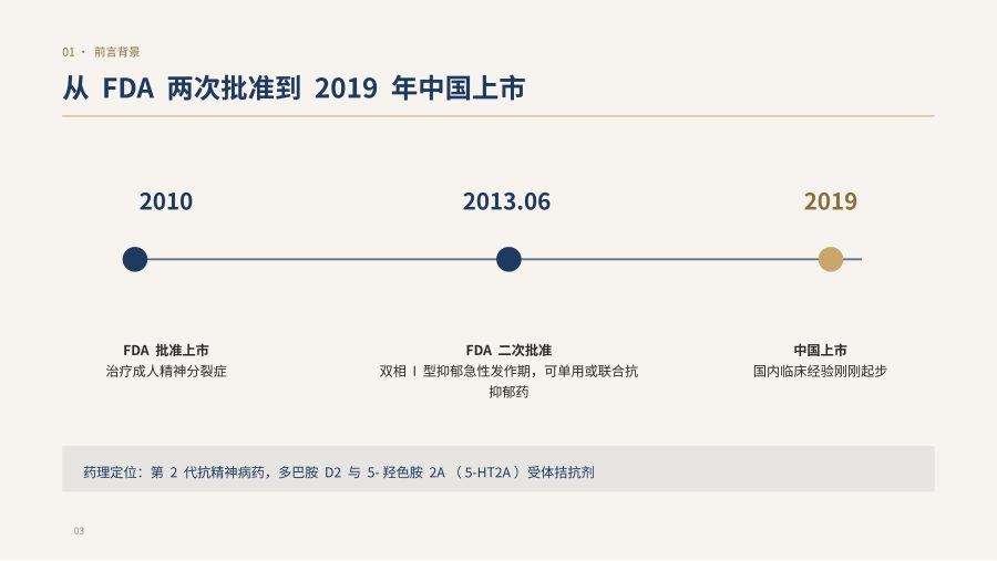 鲁拉西酮治疗精神疾病的疗效及安全性研究进展——临床解读 第 3 页