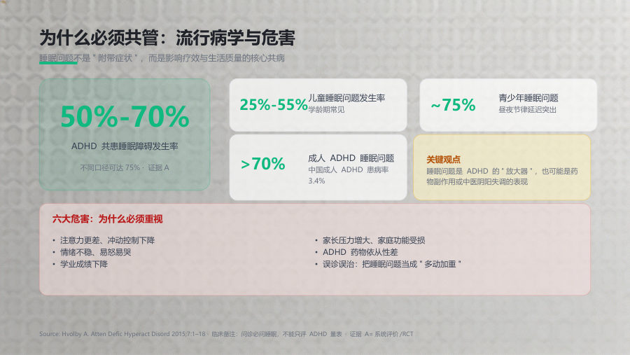 ADHD共患睡眠障碍的中西医结合诊疗 (1) 生成版 第 3 页