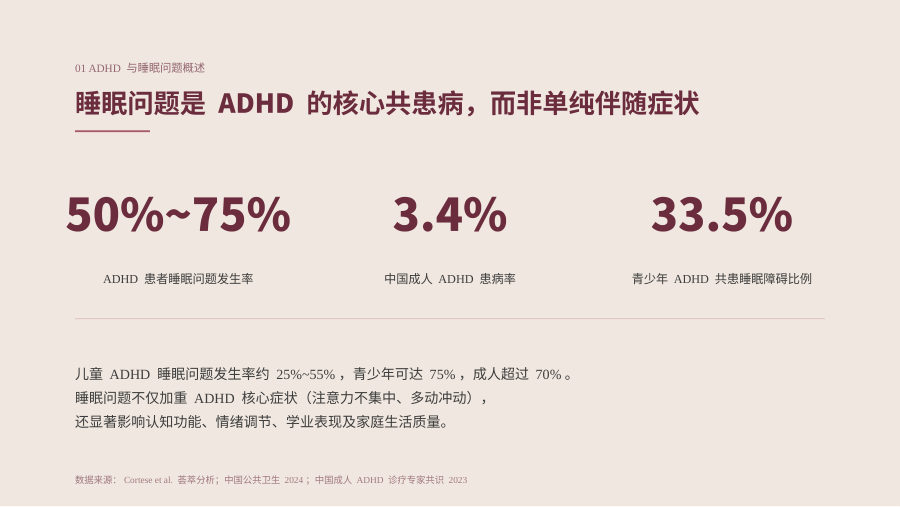 ADHD睡眠问题的中西医治疗 顾客版 第 3 页