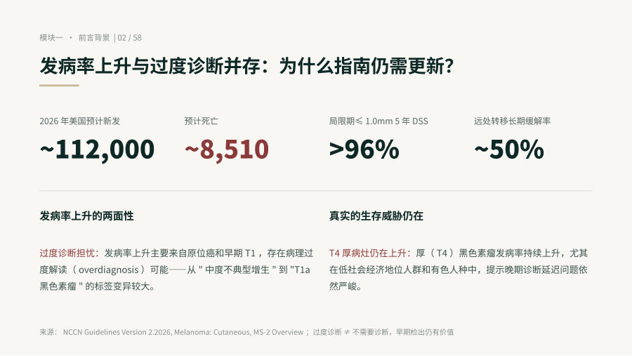 NCCN 2026 V2 皮肤型黑色素瘤指南：核心更新与临床决策 第 2 页