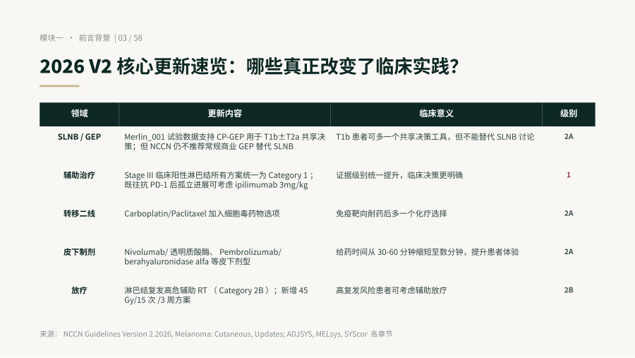 NCCN 2026 V2 皮肤型黑色素瘤指南：核心更新与临床决策 第 3 页