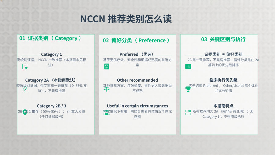 NCCN儿科CNS癌症V1.2026核心解读 第 3 页