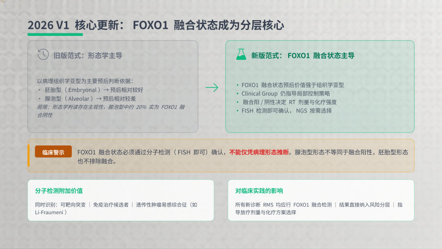 NCCN 2026 V1 儿科软组织肉瘤 第 3 页