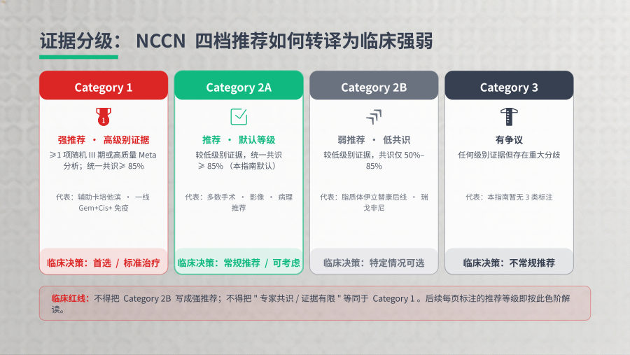 NCCN 2026 V1 胆道癌指南精读 第 2 页
