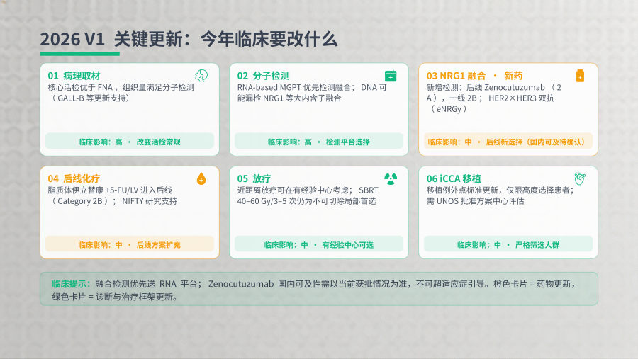 NCCN 2026 V1 胆道癌指南精读 第 3 页