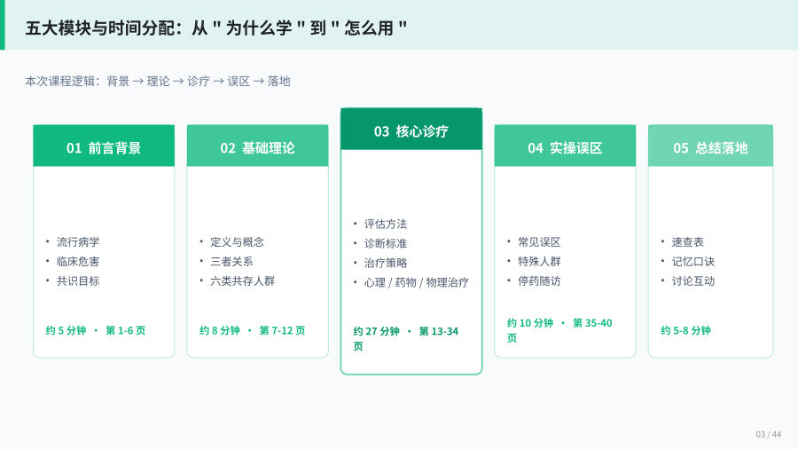 中国成人失眠伴抑郁焦虑诊治专家共识解读 第 3 页