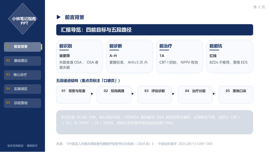 中国成人失眠共病阻塞性睡眠呼吸暂停诊治指南（2024版）解读 第 2 页