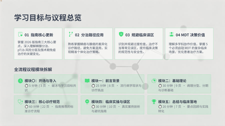 2026 CSCO食管癌诊疗指南解读 第 2 页