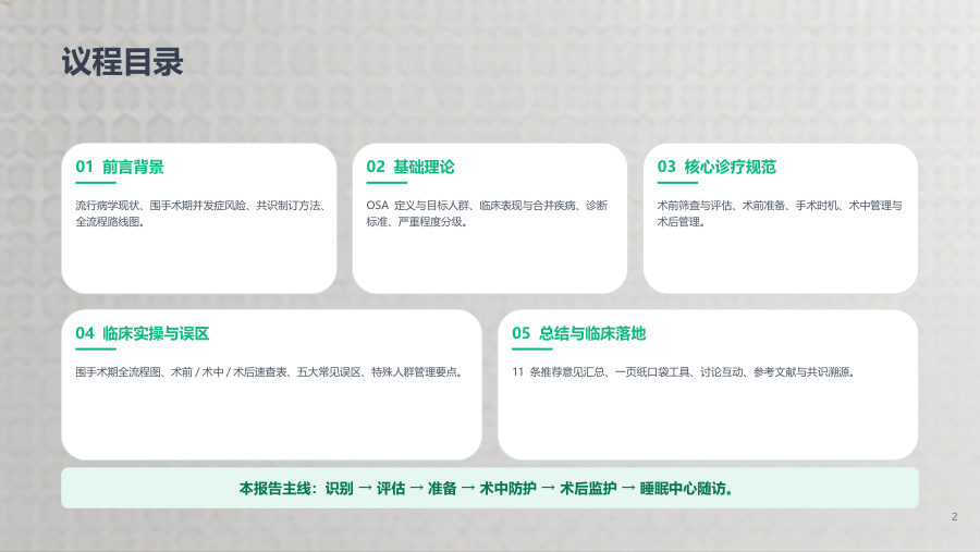 OSA围手术期共识解读（配图版） 第 2 页