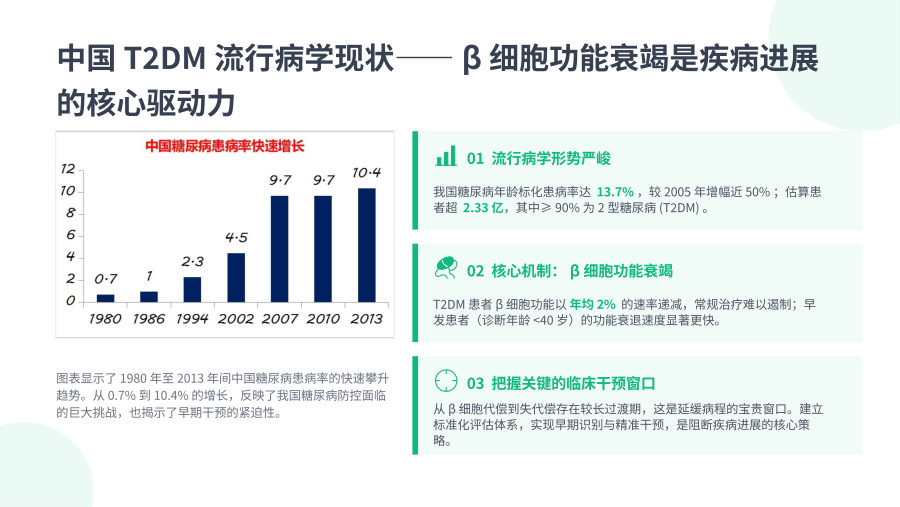 2型糖尿病胰岛β细胞功能评估与保护临床专家共识（2026版） 第 2 页