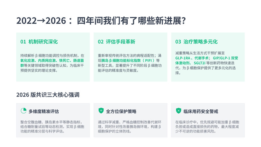 2型糖尿病胰岛β细胞功能评估与保护临床专家共识（2026版） 第 3 页